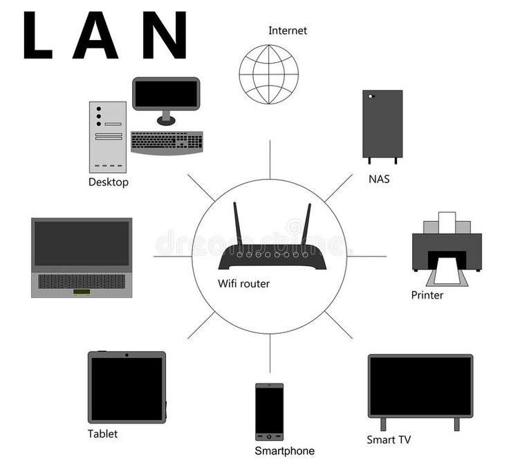 LAN/WAN Setup Icon